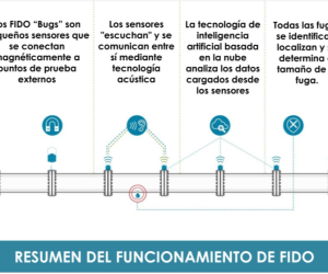 FIDORes